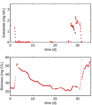 Figure 3: First experiment (nitrogen limitations). Substrate (top) and biomass measure- measure-ments (down) [32].