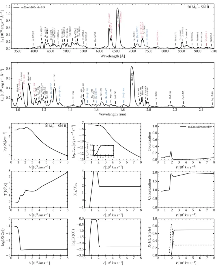 Fig. 3. Illustration of properties for the reference model m20mix100vnimH9 discussed in Sect
