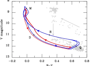 Figure 5 also shows the contribution of each component of the system to the total light curve