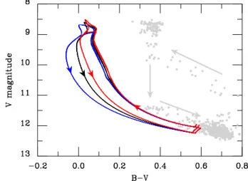 Fig. 8. Radial profiles of the disc effective temperature at the four epochs shown in Fig