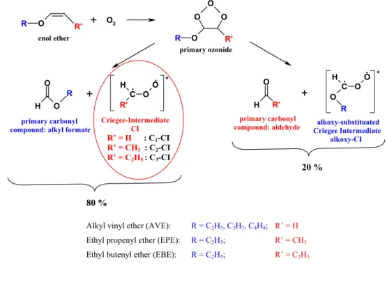 Fig. 1. General mechanism of the gas-phase ozonolysis of enol ethers and symmetric alkenes (a) Enol ethers.