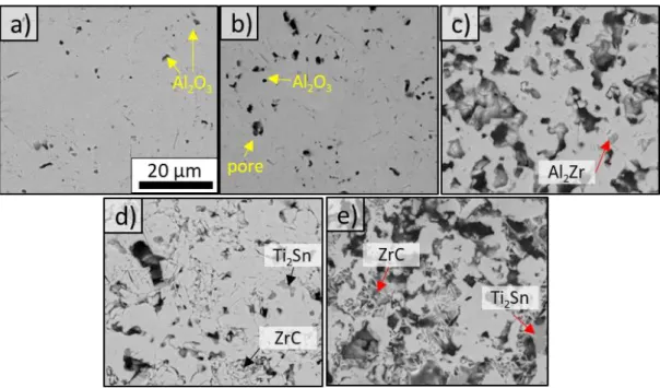 Figure 3. Backscattered SEM images of the porosity in (Zr 0.7 ,Ti 0.3 ) 2 (Al 0.5 ,Sn 0.5 )C ceramics as  function of the processing route:  (a) RHP6/30, (b) RHP30, (c) RHP0, (d) CIP/RHP/0 and (e)  CIP/Ar/0