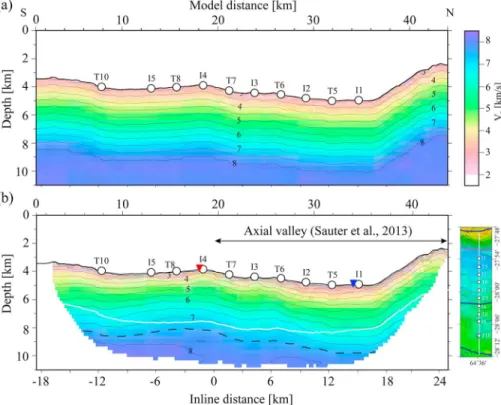 Figure 8. Histrograms of traveltime residuals for the initial (grey) and ﬁ nal (red) velocity models