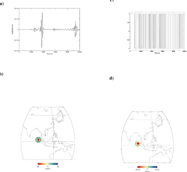 Figure 4. Synthetic example of focusing by the time-reversal method for an isotropic source for complete and one-bit seismograms (one-bit normalization versus amplitude time-reversal experiment)