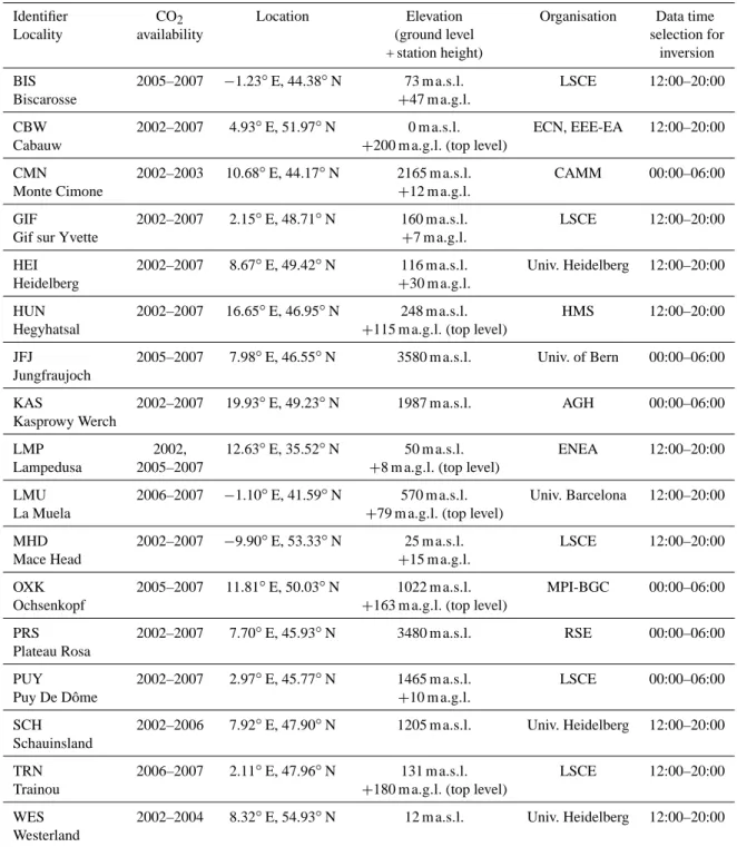 Table 1. CE atmospheric stations providing the CO 2 measurements used in this study.