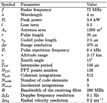 Table  1.  OHP  Radar  Parameters 
