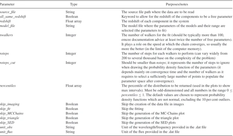 Table 4. Structure of the .fit file. In order, the columns refer to the name of the variable as expressed in the code, its type, and its purpose.