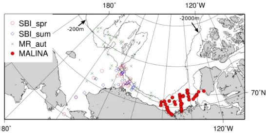 Fig. 1. Locations of sampling stations for the SBI spr (red open circles), SBI sum (blue diamonds), MR aut (green crosses), and MALINA (red closed circles) in the western Arctic Ocean