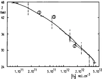 Fig.  3.  Lidar averaged ozone profile (cume 1, solid line) during 5  nights between Septembe• 17 and September 24,  1983, compared to  t•e  a•erage  balloon-home  Brewer-Mast  sondes profile  (cur•e  2,  dotted li•e)  a•d  to  t•e  a•e•ase Umke•  p•o•le  