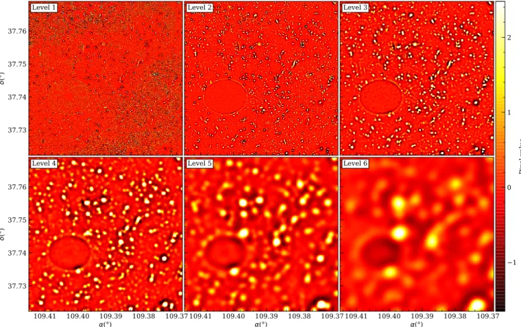 Fig. 3. Wavelet planes of the first run of DAWIS on the F814W image. There are six planes, corresponding to maximum characteristic object sizes of 64 pixels