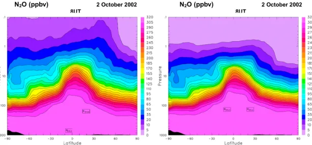 Fig. 6. N 2 O zonal means simulated by Reprobus on 2 October 2002 at 08:00 UT. (a) Results obtained using 6-hourly ECMWF operational analysis data; (b) Results obtained using 3-hourly analysed and forecast data (see text).