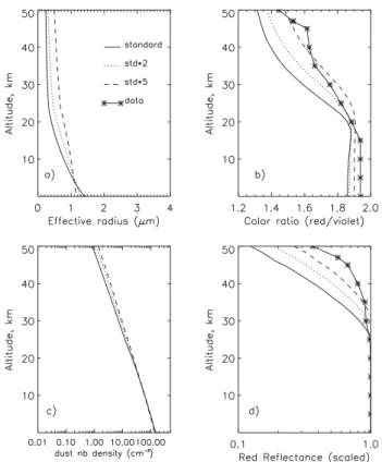 Figure 10. Same as Figure 8 but for the bimodal model (DM 3) selected by our analysis.