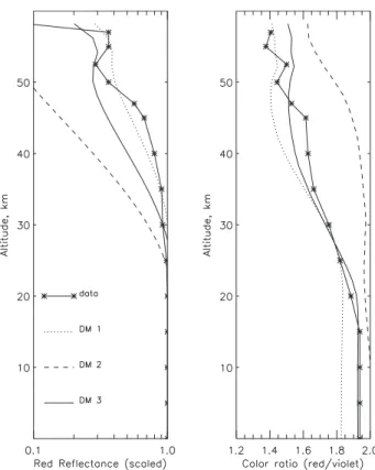 Table 1. Modeled Cloud Characteristics a