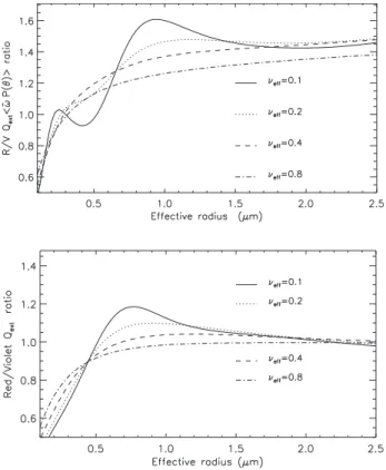 Figure 6. A summary of the three mixing scenarios used in this work, differing by their strength