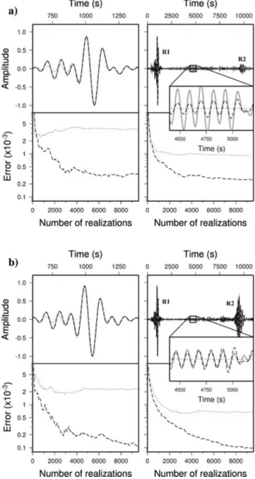 Fig. 3 shows a comparison of the corrected correlations from station 6 with the corresponding GF on the one hand, and with the fundamental mode (eq