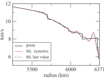 Figure 7. V ph velocities for PREM, for h0 (the order 0 homogenized PREM build with the ‘symmetric’ extension) and for h0 l (the order 0 homogenized PREM build with the ‘last value’ extension) The other quantities of the model (V pv , V sh 
