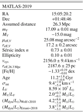 Table 1. Characterization of the UDG MATLAS-2019.