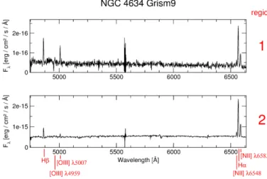 Fig. 1. Slit position on the HST Hα image of NGC 4634. Indicated in red (see inset) are the regions of interest.