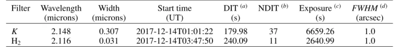 Table D.1. Log of SOAR observations with Spartan (proposal ID 2016B-0930, PI: N.G.; observers: K.H
