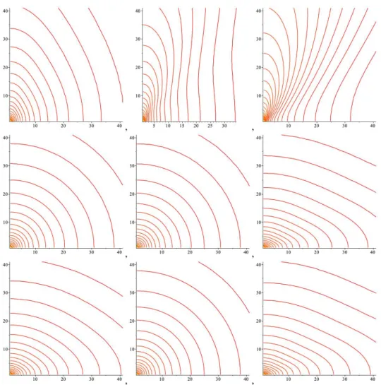 Fig. 10. Density iso-contours (logarithmically equally spaced) for distribution function (Eq