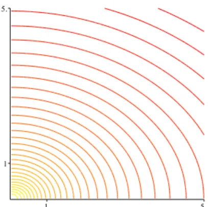 Fig. 12. Density for radially biased model (b = c = +0.3). Shown above are equally spaced iso-contours of the logarithm of the density.