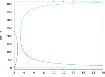 Fig. 1. Some possible trajectories for a photon travelling around a Schwarzschild radius