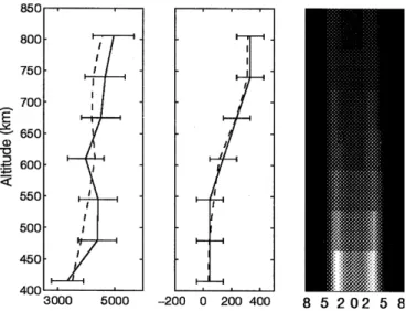 Fig. 3. Calculated electron temperatures from the ion acoustic frequency (solid line) and from the classical analysis (dashed line) at 1330:10 UT (left)