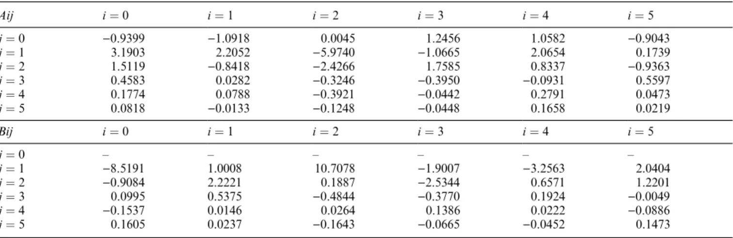Table 1. Coefficients of the theoretical functions fitting the potential / between 62° and 89° invariant latitude for 2 &lt; Kp &lt; 4