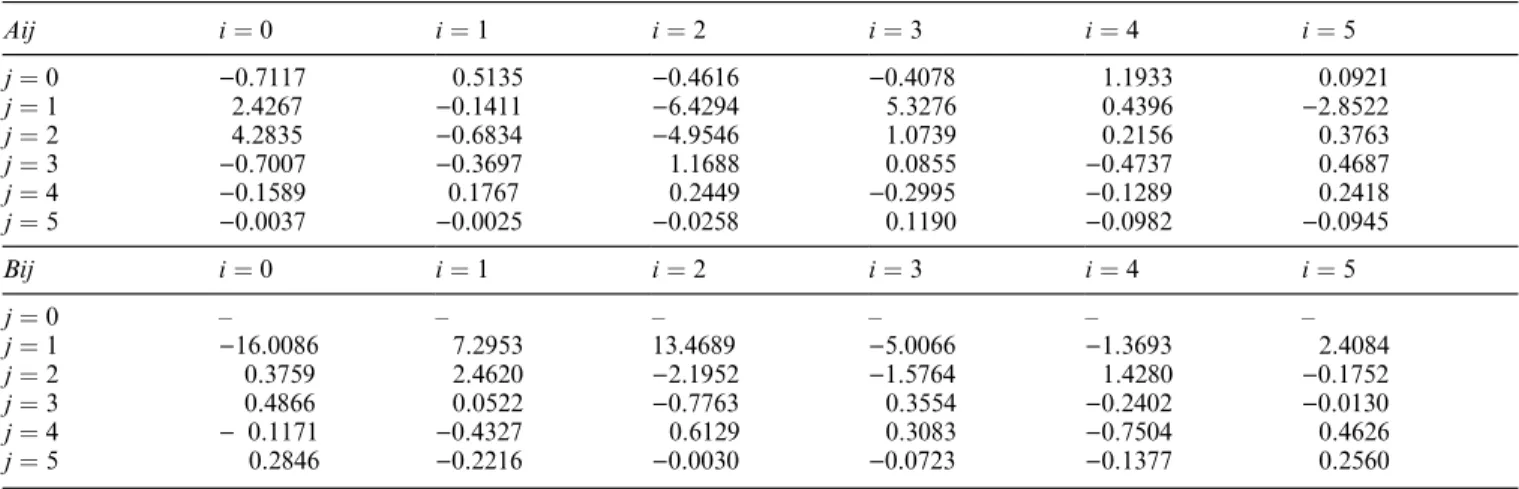 Table 2. Coefficients of the theoretical functions fitting the potential / between 63° and 89° invariant latitude for 4 &lt; Kp &lt; 6.