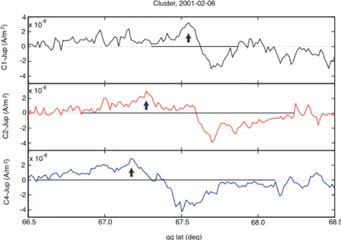 Fig. 4. Timeline of the C1, C2 and C4 crossings of the two arcs.