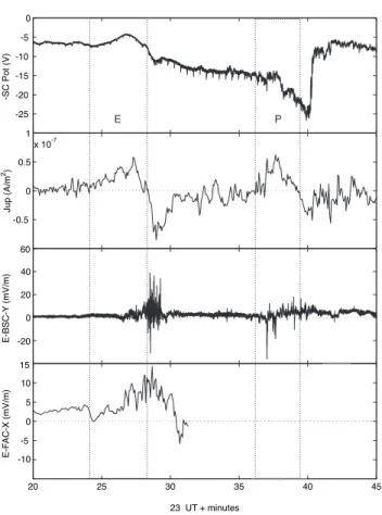 Fig. 7. As Fig. 5, but for C4.