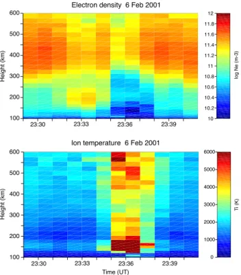 Fig. 11. Electron fluxes together with FACs and electric fluctuations measured by C2. From top to bottom: high-resolution electric field from the EFW, FAC (positive values correspond to current away from the ionosphere) from the FGM, and electron fluxes in