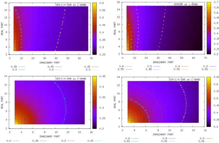 Fig. 8: IEM simulations of the copolarized backscattering ratios as function of the real and imaginary parts of the complex permittivity enclosing the extreme values  derived  from  fieldwork  measurements  conducted  over  the saltpan in April 2007