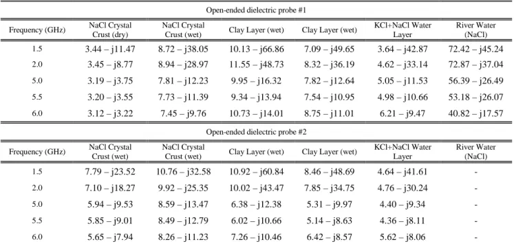 TABLE II 