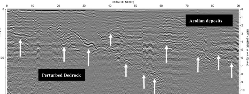 Figure 4 Perturbed Bedrock