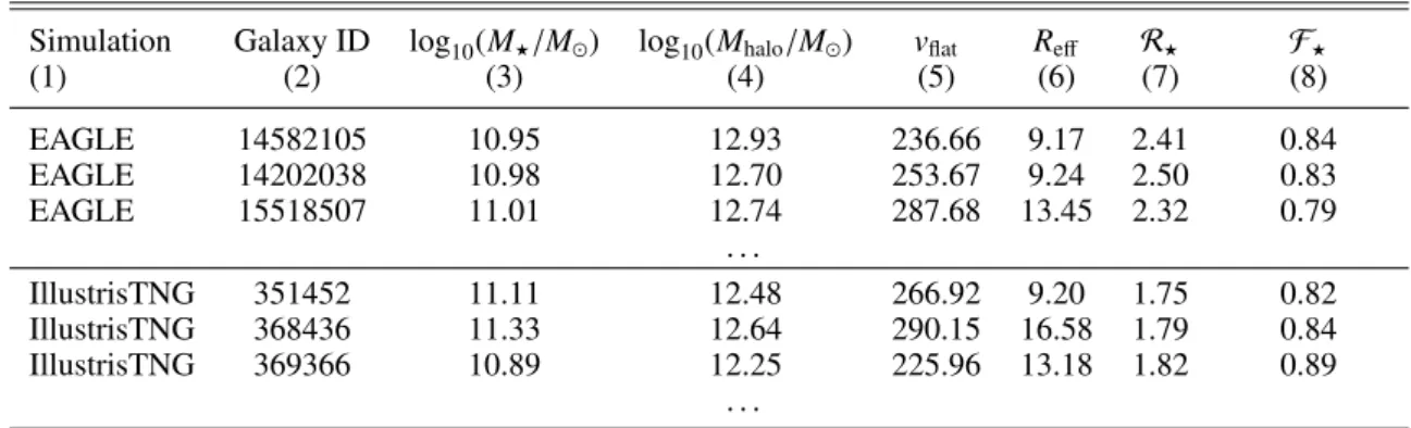 Table A.2. Main properties for the sample of massive nearby spirals studied in this work.