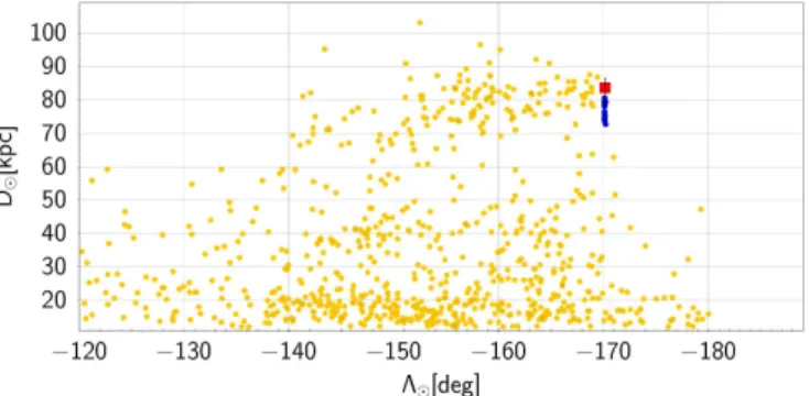 Fig. 2. Map of the Gaia RR Lyrae stars satisfying the selection criteria 1 and 2, zoomed on the stream arm around the globular cluster NGC 2419