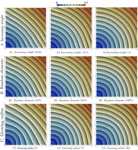 Figure 7: Application of the iterative gradient norm constraint to case study 1 (Fig. 3)