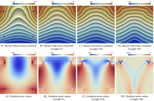 Figure 9 presents a third synthetic example showing a cross-section with four data points defining an anti- anti-clinal structure