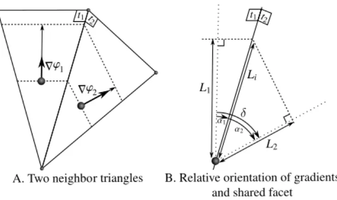 Figure 10: Thickness variation in neighbor elements. (a) Two neighbor triangles t 1 and t 2 containing an interpolated layer (dashed lines)