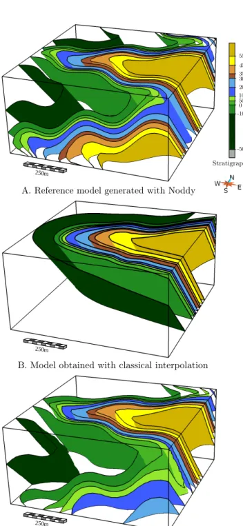 Figure 9 Complex synthetic case study. A: Reference model gen- gen-erated with a history-based approach [Jessell and Valenta, 1996]