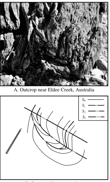 Figure 1 Interference between multiple fold events. A: photography of an outcrop in Eldee Creek, Broken Hill block, Australia, showing complex bedding/cleavage geometry and overprinting relationships
