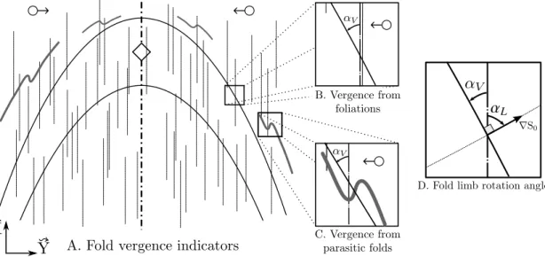 Figure 3 Fold limb rotation and vergence. A: Schematic of an antiform in cross-section with axial foliation and parasitic folds