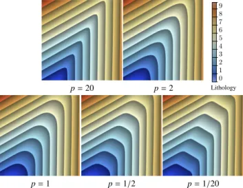 Figure 5 E ff ect of the fold hinge shape parameter p on the shape of the folds. The figure shows an antiform with an α L max of 60 ◦ and an axial surface dipping 30 ◦ to the left.