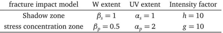 Table 3 Input parameters for sequential DFN simulations used in Section 3.3 and 4.
