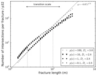 Figure 13 Impact of sequential seeding on the percolation threshold.
