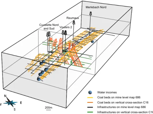 Figure 4: 3D view of the information provided by the reference mining level map #686 (686m depth) and the C16 cross-section (data from Charbonnage de France).