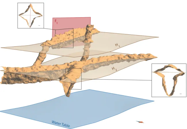 Figure 14 Simulated envelope obtained by using two stratigraphic inception features (H 1 and H 2 ), one tectonic inception feature (fault F 1 ) and an attraction level
