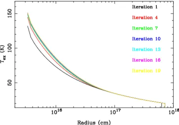 Fig. 10. Excitation temperature of the H 2 O 3 13 –2 20 line as a function of radius for the AFGL 2591 model