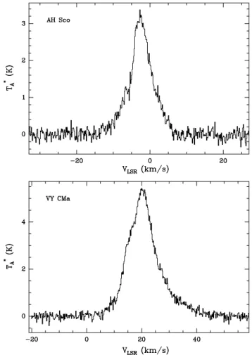 Fig. 3. Spectra of the J = 6−5 transition of 13 CO at 661 GHz toward five stars in our sample, plotted at 1.1 km s −1 resolution (3.0 km s −1 for VY CMa)